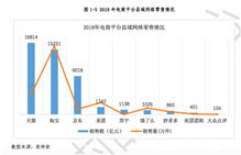 天猫 淘宝成全国农产品上行主渠道 占市场份额75